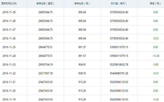 加息在即黄金多头创三年最快速度逃离