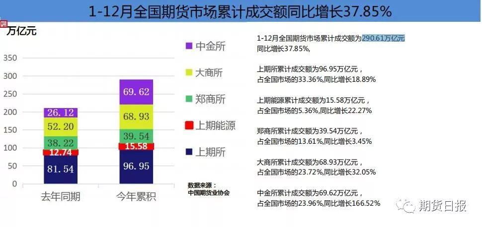 韶关商品期货开户2019年期市累计成交超290万亿元 全市场持仓量、资金规模创历史新高！今年重点关注这些品种